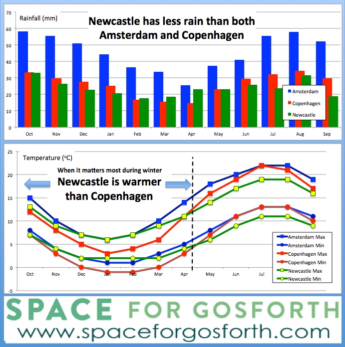 weather-graph2