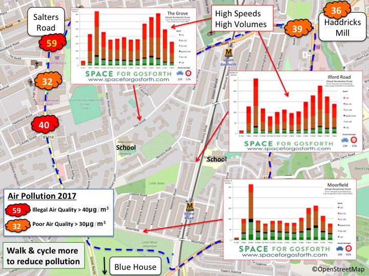 Local issues and concerns including air pollution and high volumes of traffic, much of it speeding.