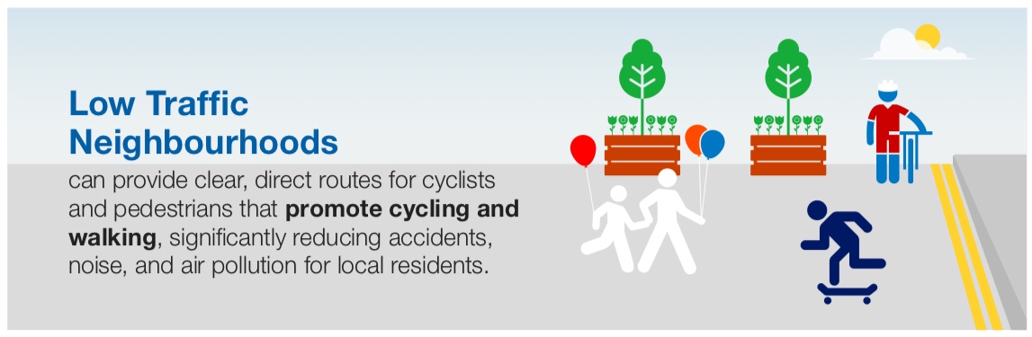 Text:Low Traffic Neighbourhoods can provide clear, direct routes for cyclists and pedestrians that promote cycling and walking, signifcantly reducing accidents, noise, and air pollution for local residents.