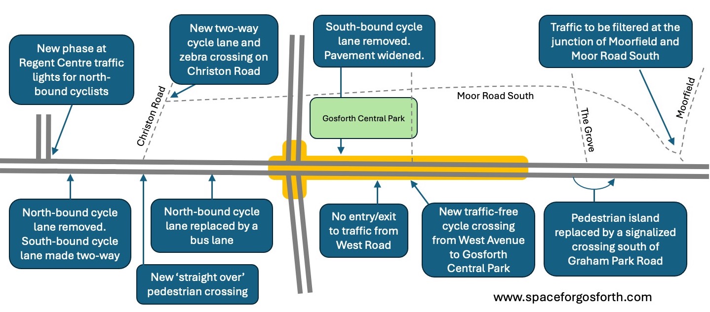 Newcastle City Council's proposals
